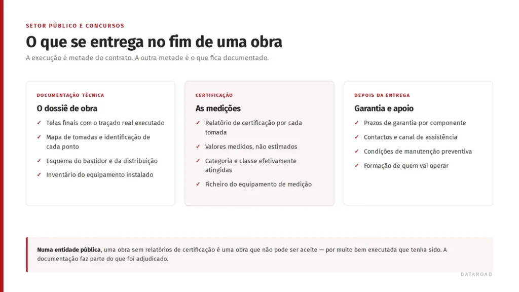 Entregáveis no fim de uma obra para o setor público: dossiê técnico, relatórios de certificação e garantia