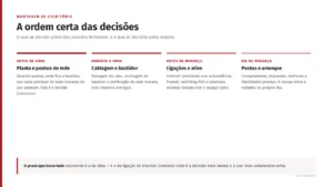 Sequência de decisões na montagem de um escritório: planta e pontos de rede, cablagem, ligações e ativo, postos e arranque